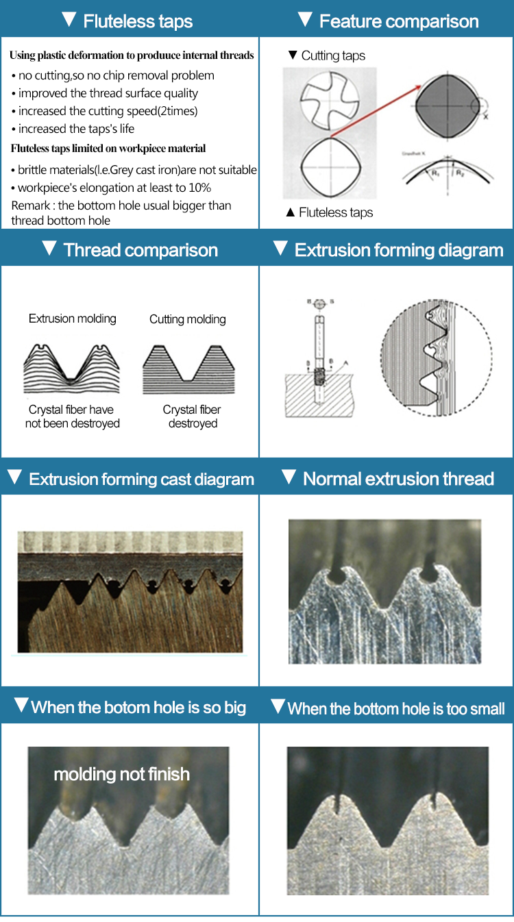 The Difference Between Fluteless Taps and Cutting Taps 